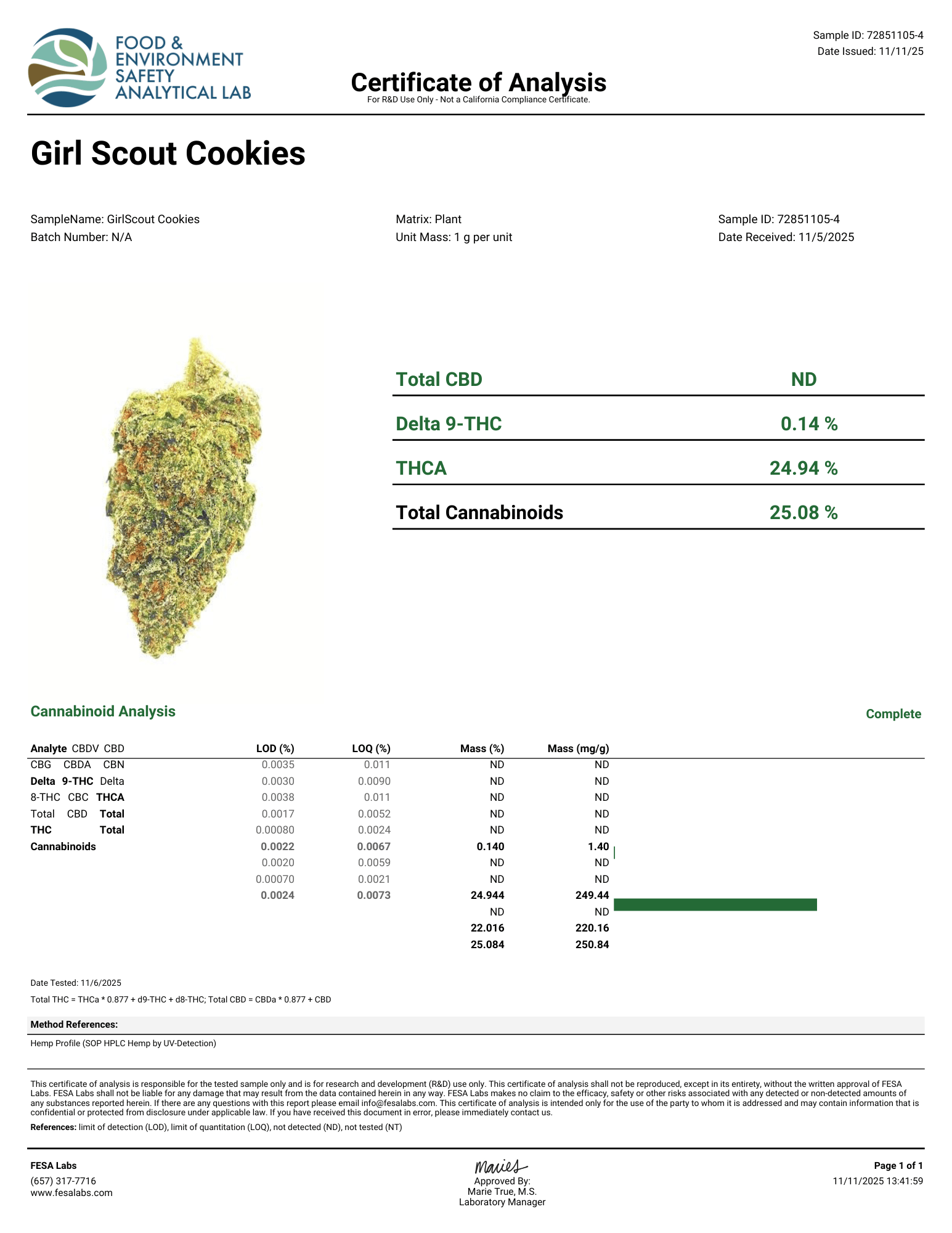 Girl Scout Cookies Smalls