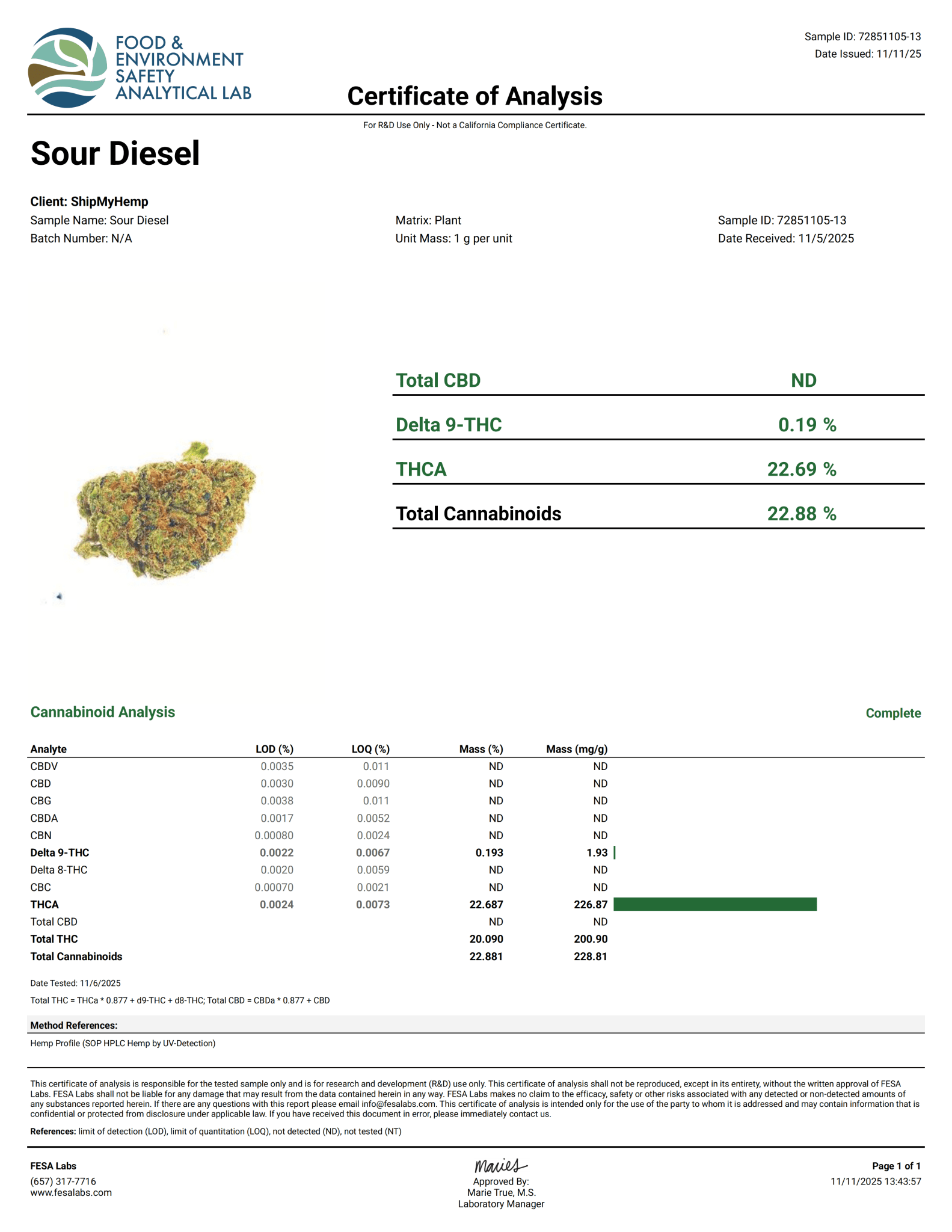 Girl Scout Cookies Wholesale